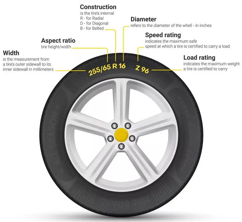 How to check your tire sizes